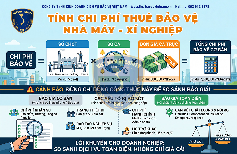 Chi phí thuê bảo vệ nhà máy: Cách tính, phương án, giá định mức Chi phí thuê bảo vệ nhà máy xí nghiệp tính như thế nào?