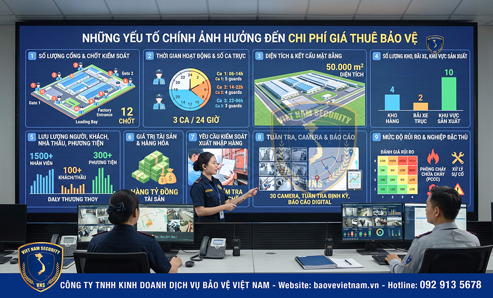 Chi phí thuê bảo vệ nhà máy: Cách tính, phương án, giá định mức giá thuê bảo vệ nhà máy